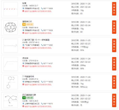 多種精細化學品技術(shù)轉(zhuǎn)讓項目介紹