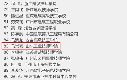 喜報(bào) 山東工業(yè)技師學(xué)院馬崇喜等五人榮獲全國技術(shù)能手稱號(hào)并推動(dòng)技術(shù)轉(zhuǎn)讓