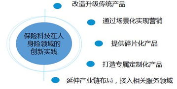 半年融資超30億美元，全球資本加碼保險(xiǎn)科技，技術(shù)轉(zhuǎn)讓成保險(xiǎn)股權(quán)市場(chǎng)新寵